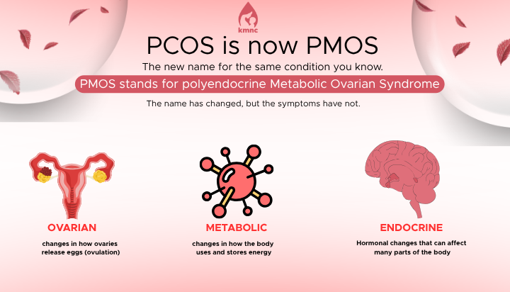 PCOS is now PMOS