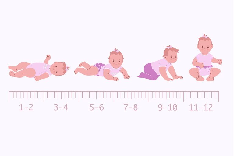 growth spurt